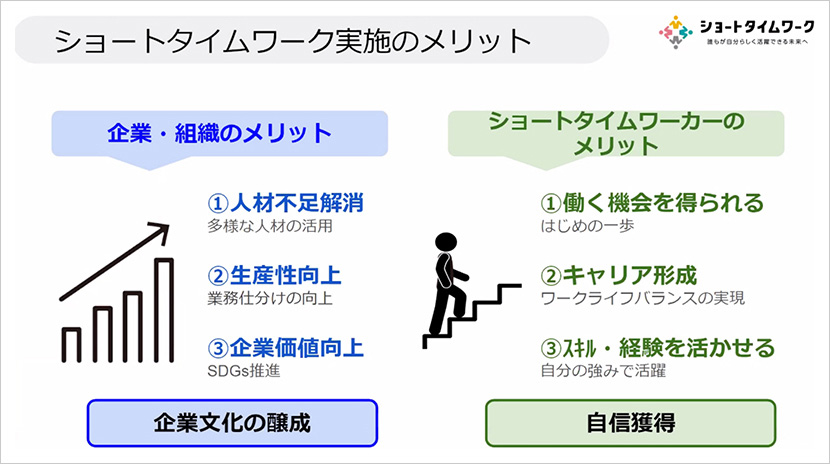 ショートタイムワーク実施のメリット