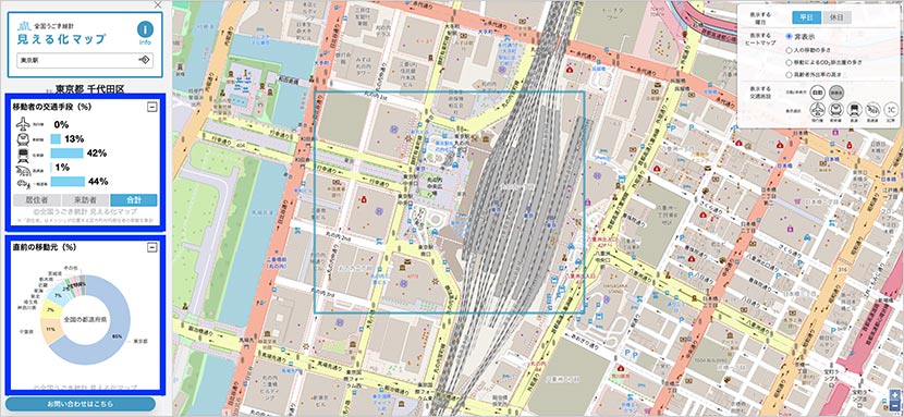 東京駅周辺に訪れた人の交通手段や直前の移動元がグラフで表示される