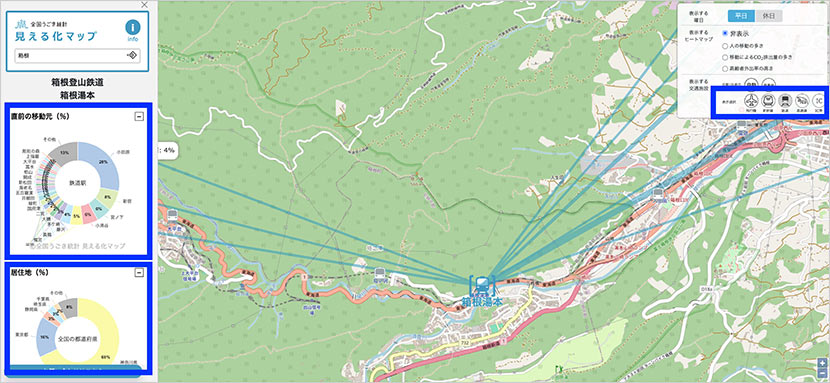 箱根湯本駅に訪れた人の直前の移動元や居住地がグラフで表示される