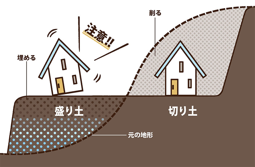 都市型災害に気をつけるべき土地の特徴