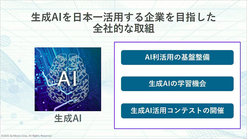 生成AIを日本一活用する企業を目指した全社的な取組