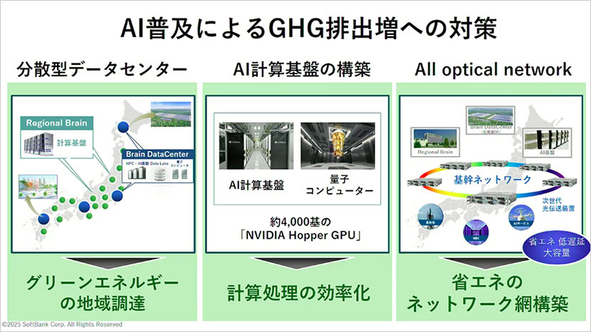 AI普及によるGHG排出増への対策