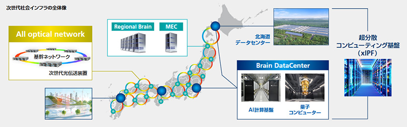 次世代社会インフラの全体像