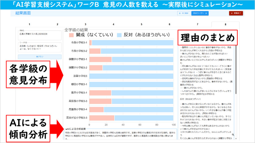 TSUNAGUアプリ画面。収音内容からAIによって要約や傾向分析ができる。