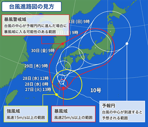 出典：Yahoo!天気・災害「台風の大きさと強さ」