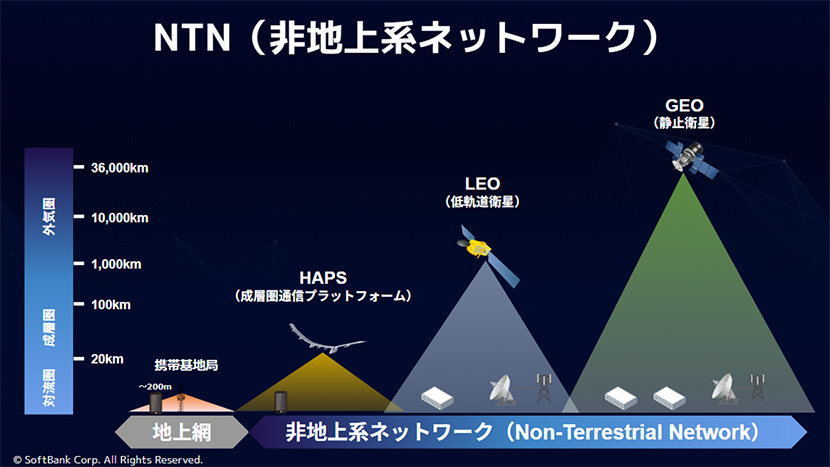 NTN(非地上系ネットワーク)