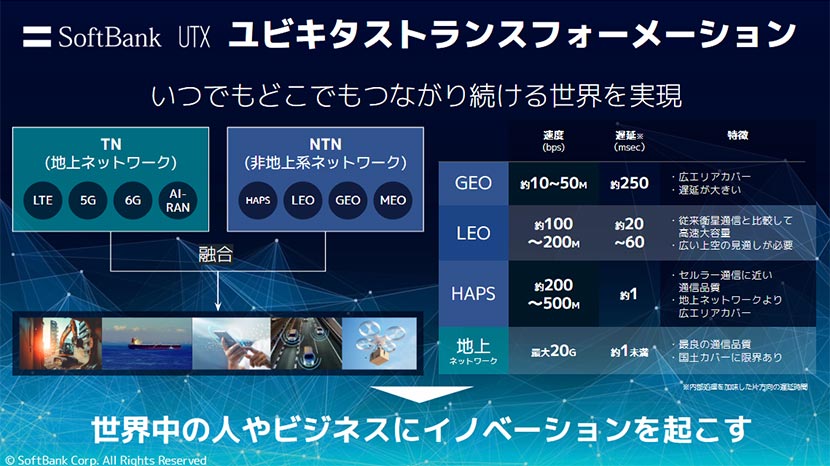 UTX ユビキタストランスフォーメーション
