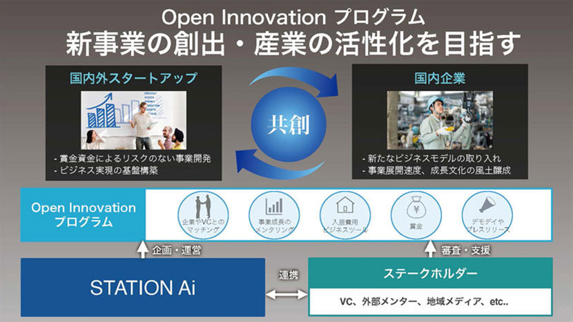 Open Innovation プログラム 新事業の創出・産業の活性化を目指す