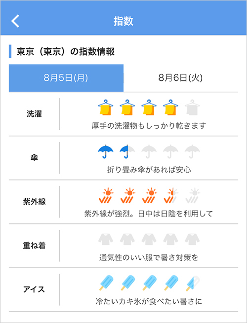 紫外線指数をチェックできる天気アプリ