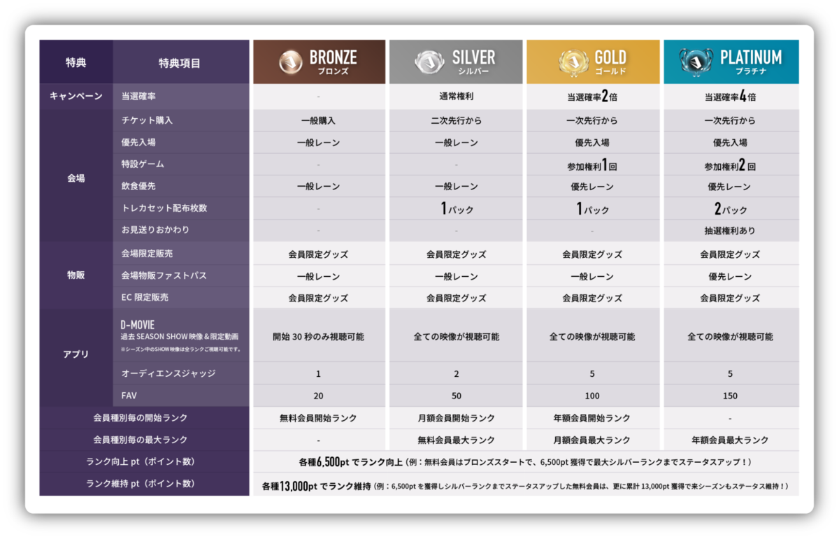 楽しむために欠かせない！公式アプリで審査に参加しよう