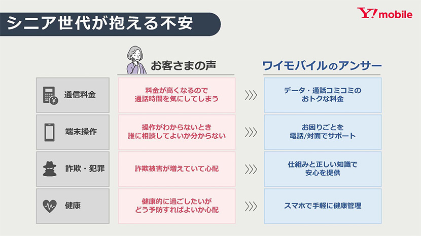シニア世代が抱える不安