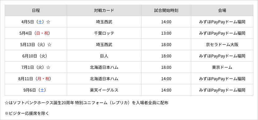 ソフトバンクホークス誕生20周年記念デー 開催日程