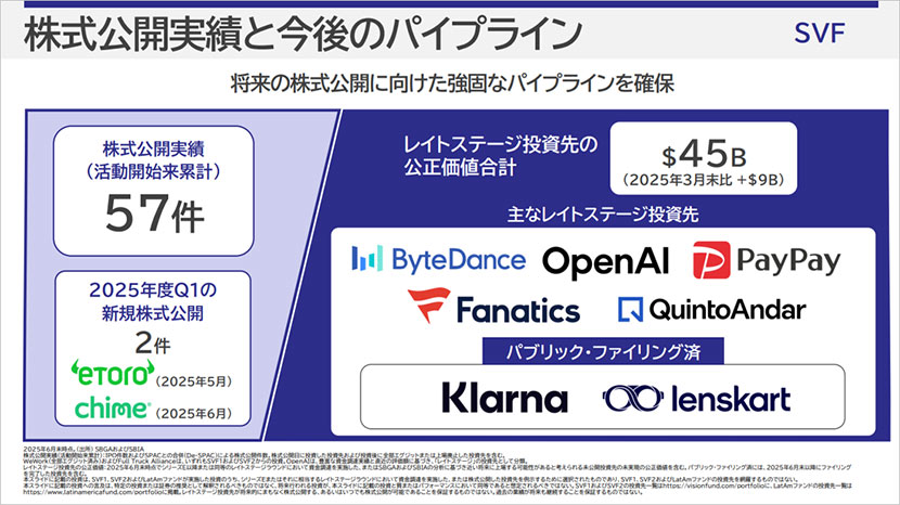 株式公開実績と今後のパイプライン