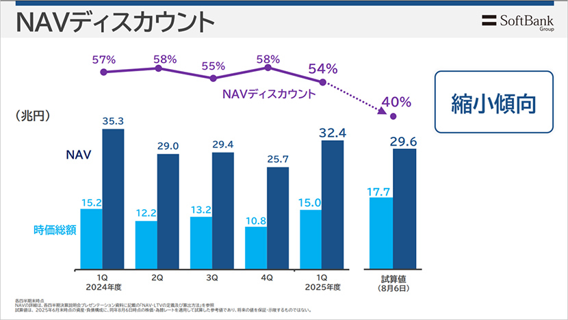 NAVディスカウント