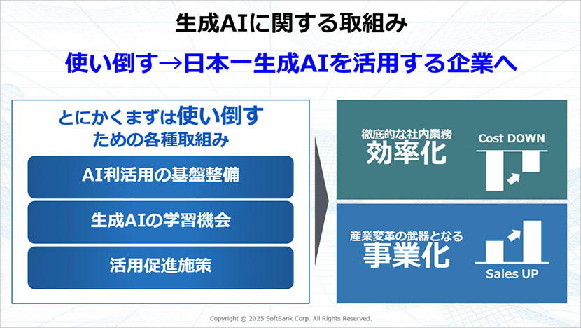 生成AIに関する取組み