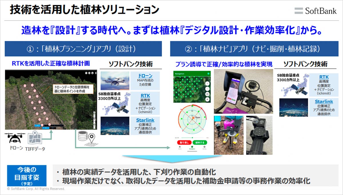 技術を活用した植林ソリューション