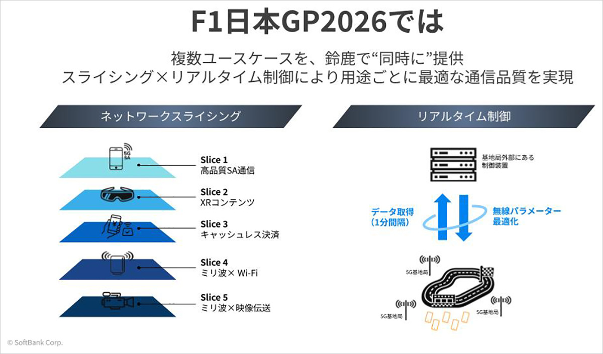 F1日本GP2026では