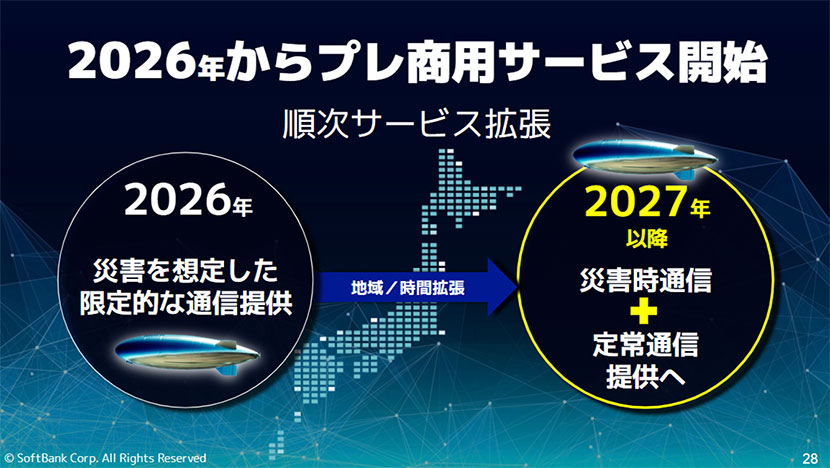 「空飛ぶ基地局」のプレ商用サービス開始に向けて