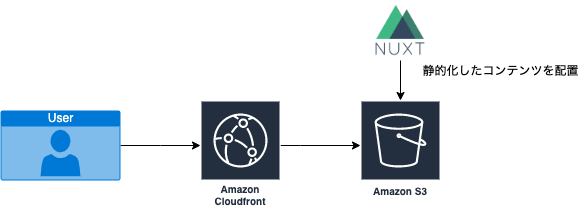 f:id:sbu8:20200829193721p:plain f:id:sbu8:20200829193721p:plain