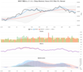 8035_T_chart