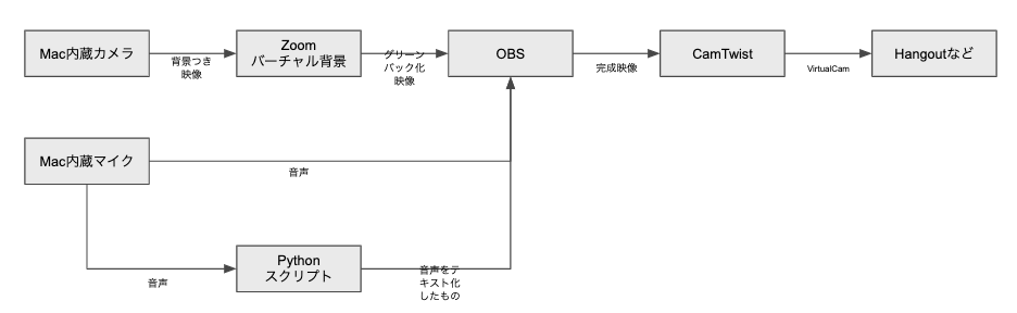 f:id:scapedog:20200415003849p:plain