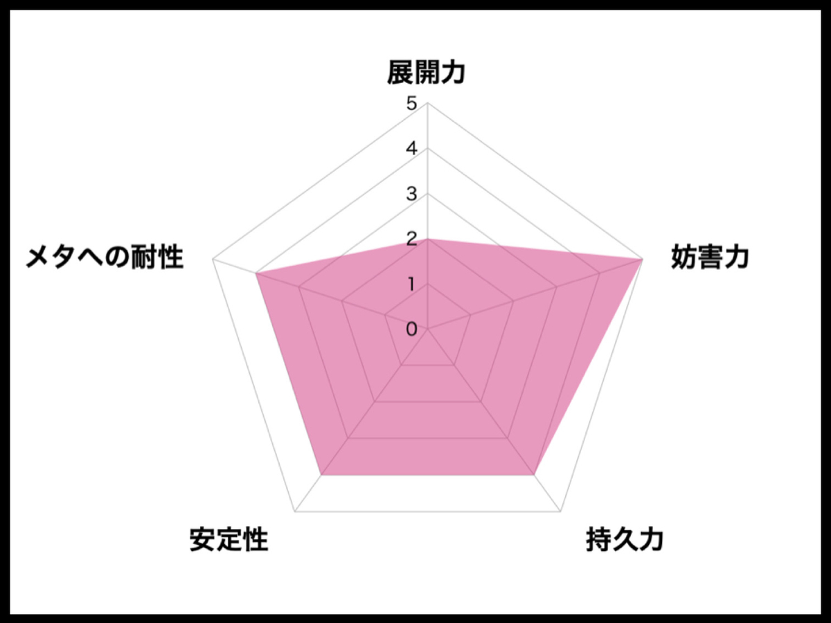 f:id:scarlet09Libra:20220228180034j:plain