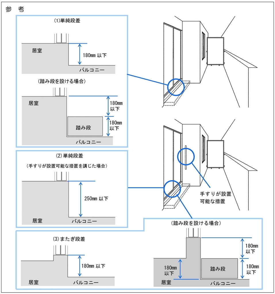 独学で二級建築士資格取得を目指す！ －住宅－ - さくら日誌