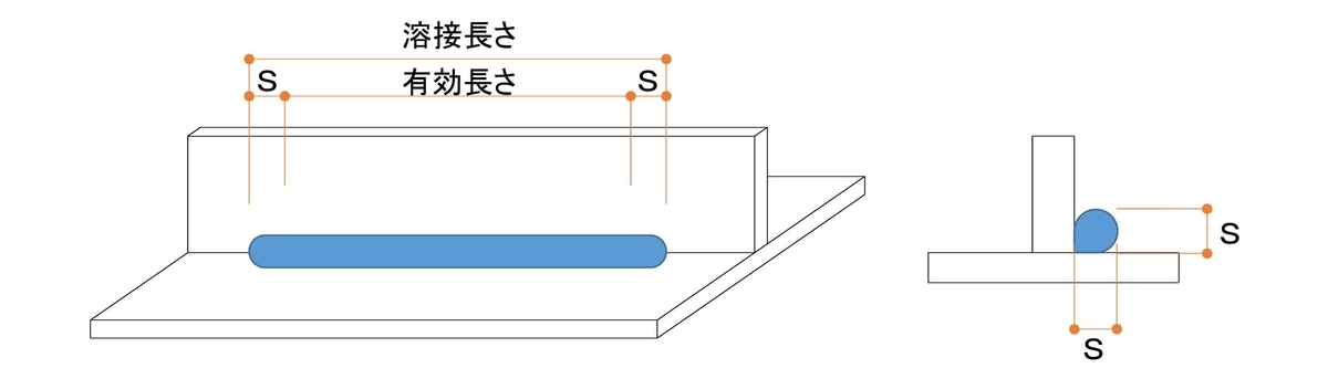 f:id:scattersacura:20190318170842j:plain f:id:scattersacura:20190318170842j:plain