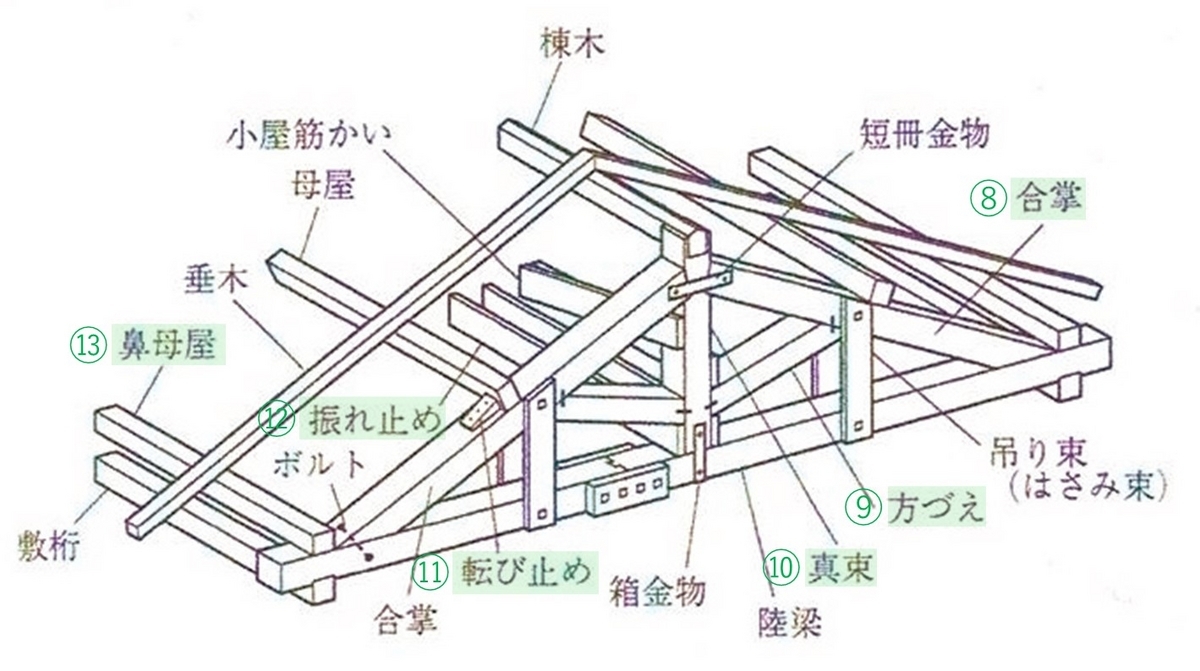 独学で二級建築士資格取得を目指す! -木造(部材・用語)- - さくら日誌