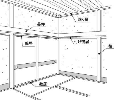独学で二級建築士資格取得を目指す! -木造(部材・用語)- - さくら日誌