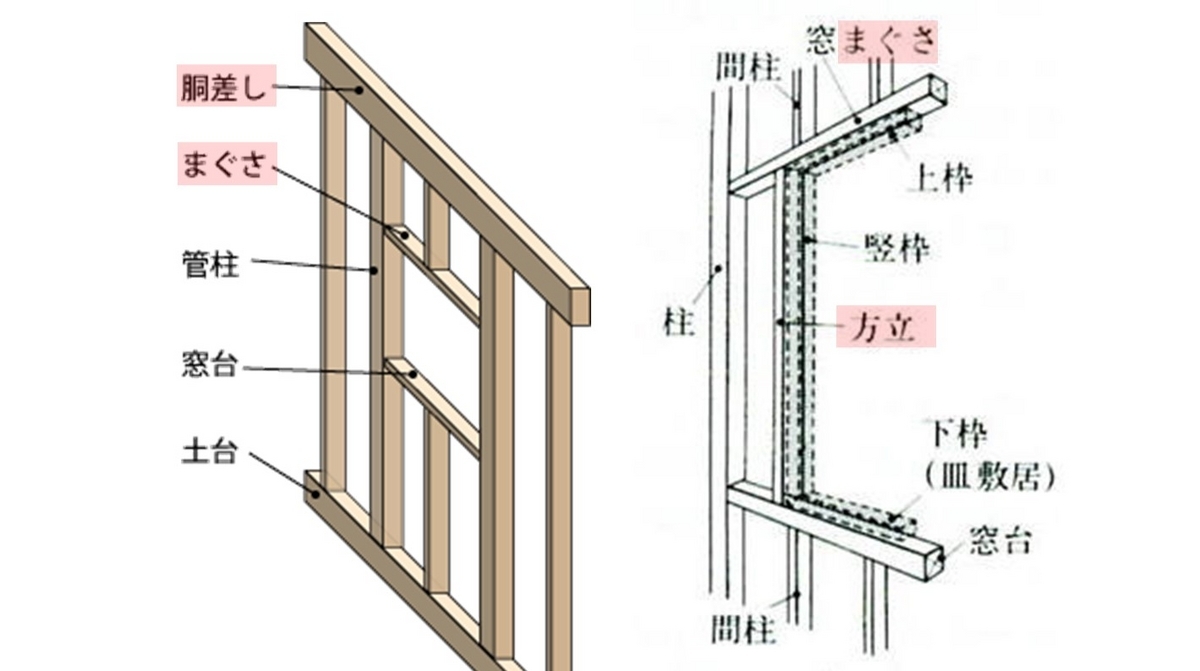 独学で二級建築士資格取得を目指す! -木造(部材・用語)- - さくら日誌