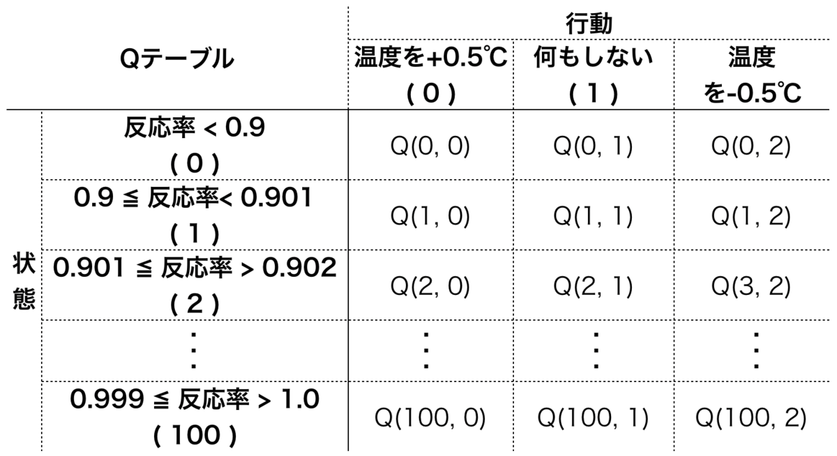 f:id:schemer1341:20190430215220p:plain:w500 f:id:schemer1341:20190430215220p:plain:w500
