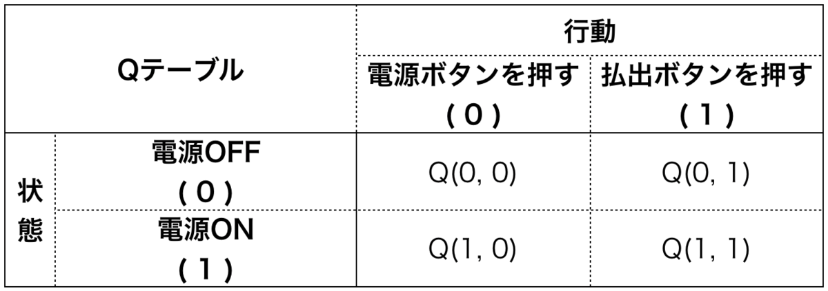 f:id:schemer1341:20190502090108p:plain:w400 f:id:schemer1341:20190502090108p:plain:w400