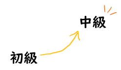 韓国語 韓国語初級者が中級レベルになるまでの具体的なステップ 勉強法を紹介 Koguma