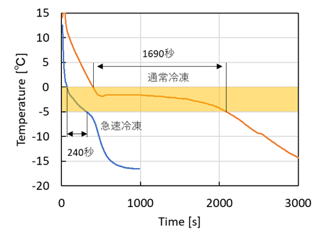 f:id:sci_report:20190421003353p:plain f:id:sci_report:20190421003353p:plain