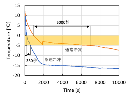 f:id:sci_report:20190421003600p:plain f:id:sci_report:20190421003600p:plain