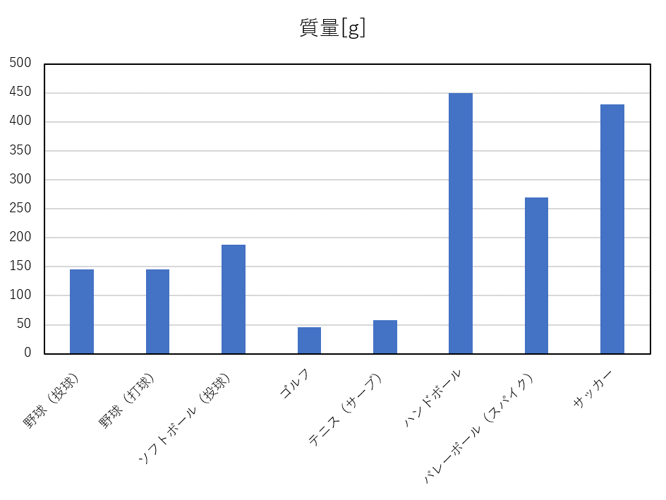 f:id:sci_report:20190714223538p:plain f:id:sci_report:20190714223538p:plain