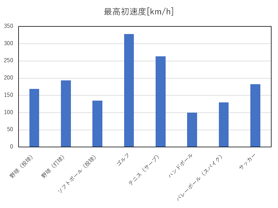 f:id:sci_report:20190714223907p:plain f:id:sci_report:20190714223907p:plain