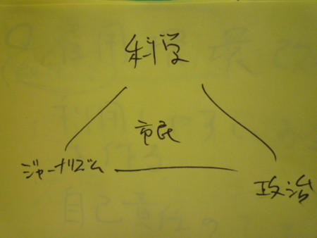 f:id:scicom:20090923163155j:image