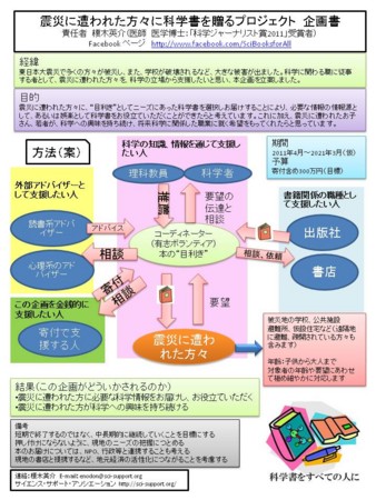 f:id:scicom:20110514074023j:image