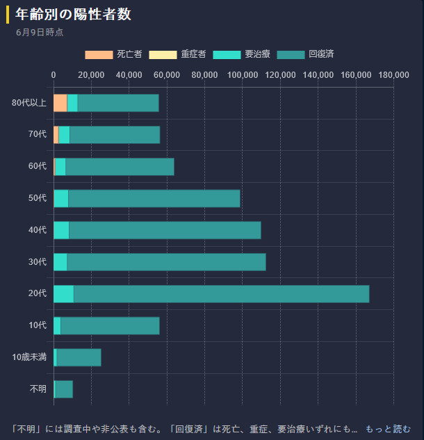 f:id:science-wave:20210618101112p:plain