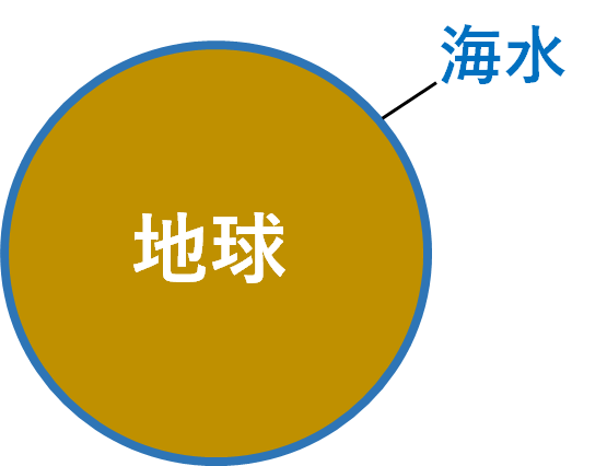 地表を覆う海水