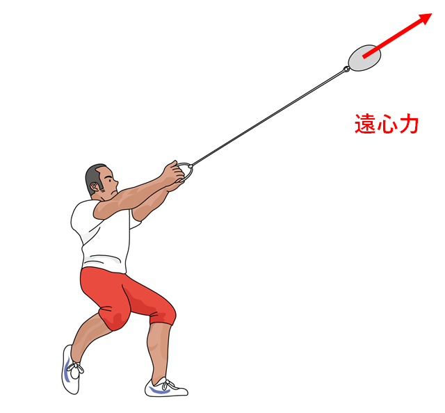 ハンマーにかかる遠心力