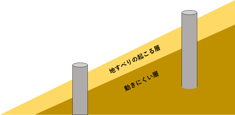 杭工の様子
