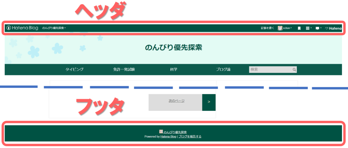 ヘッダとフッタ