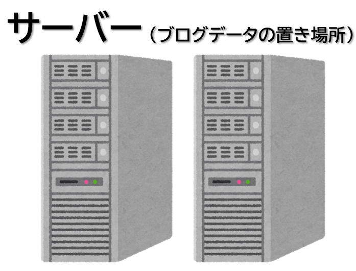 サーバー