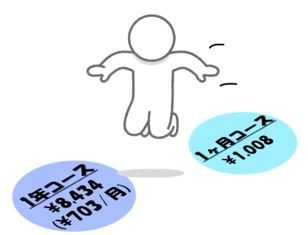 図形の回転をしたイラスト