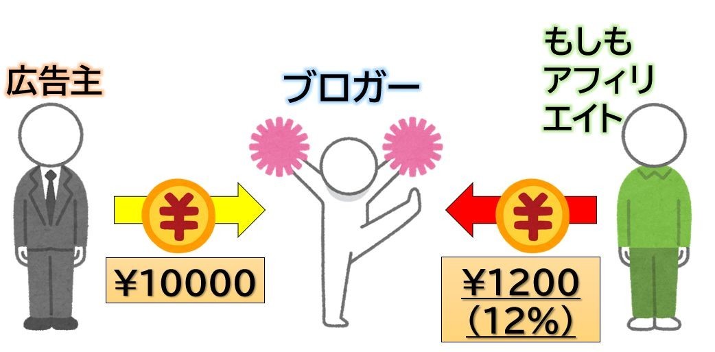 W報酬制度の仕組み