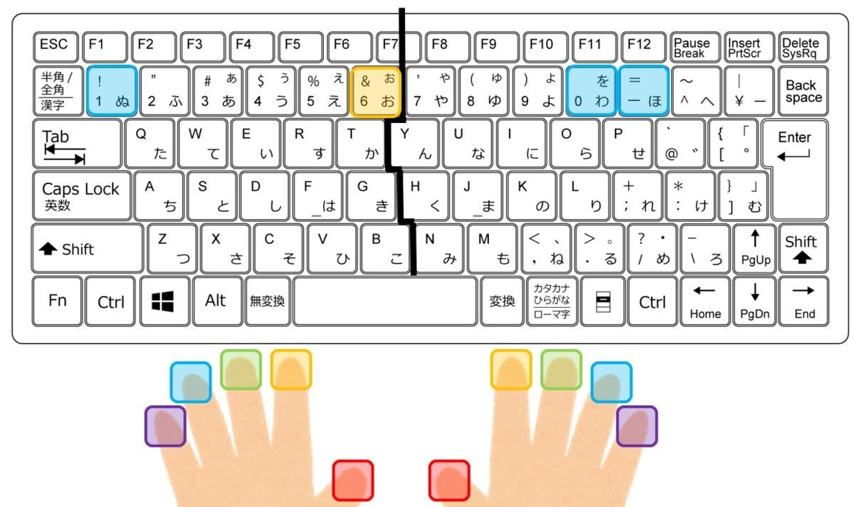 「1」「6」「0」「-」の最適化