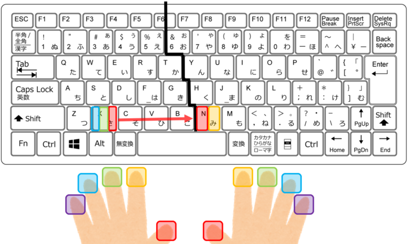 「ん」の最適化